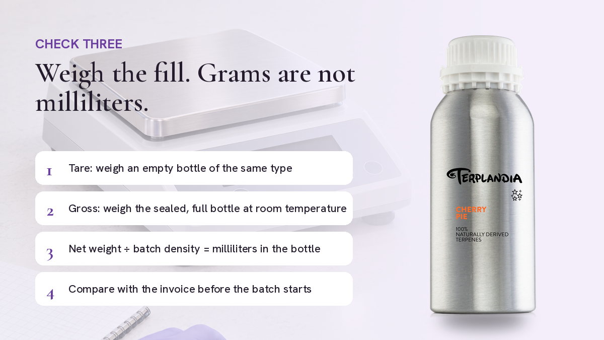 Terplandia bulk aluminum bottle next to the four steps for checking fill by weight, over a lab scale
