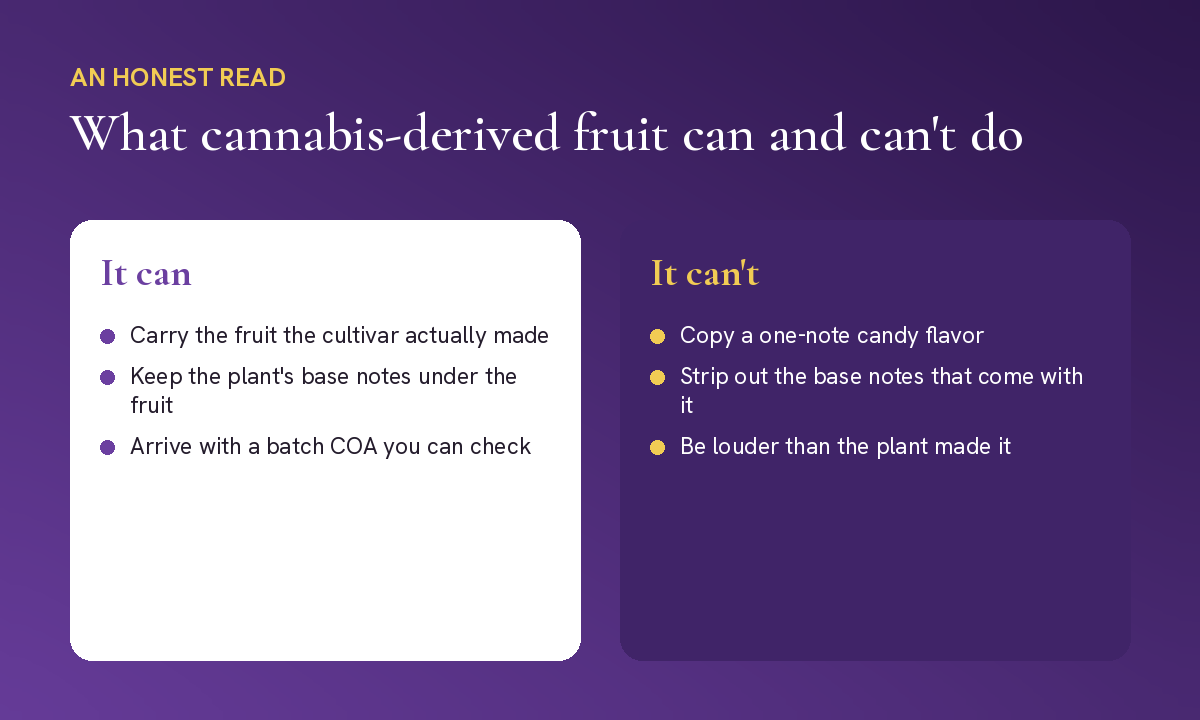 What cannabis-derived fruit terpenes can do and what they cannot do, side by side