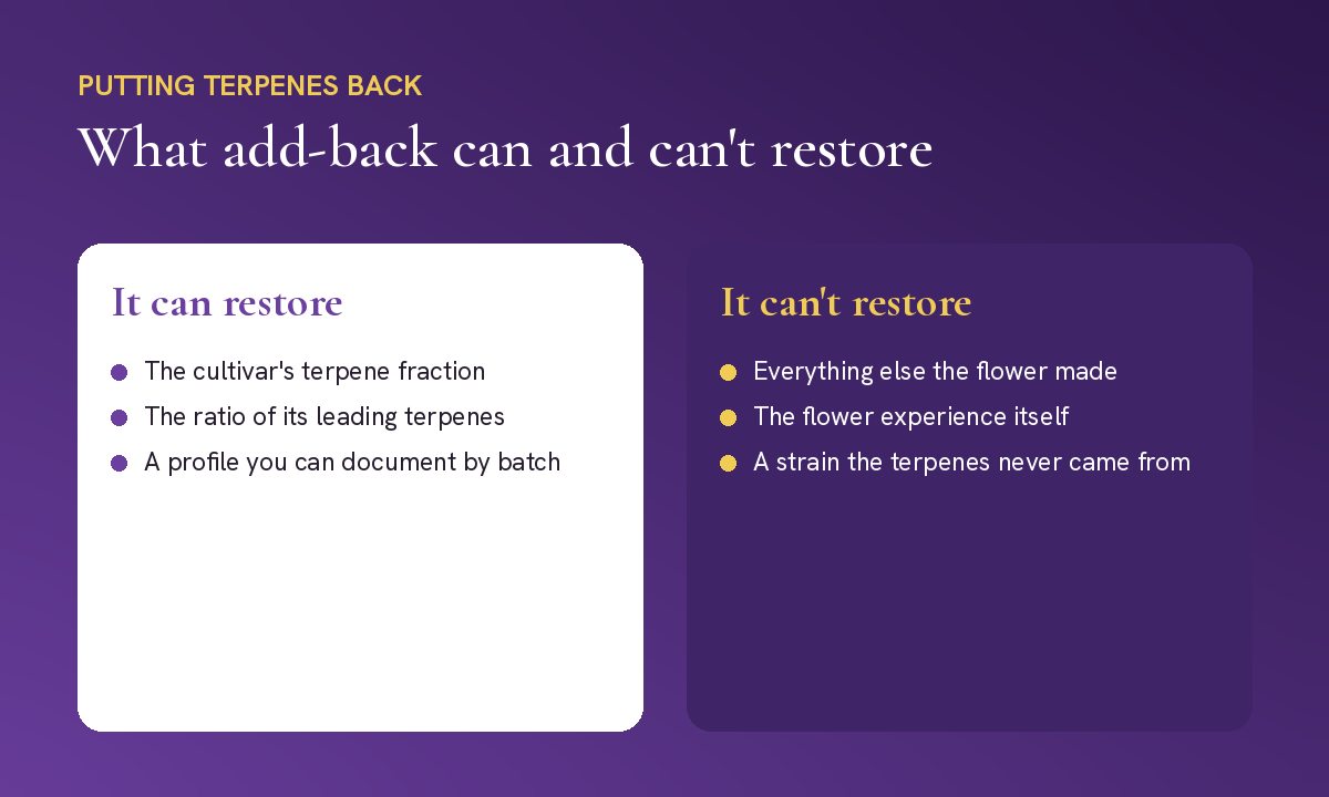 What adding terpenes back to distillate can restore and what it cannot